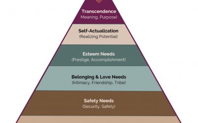 Where are You on Maslow’s Hierarchy of Needs?